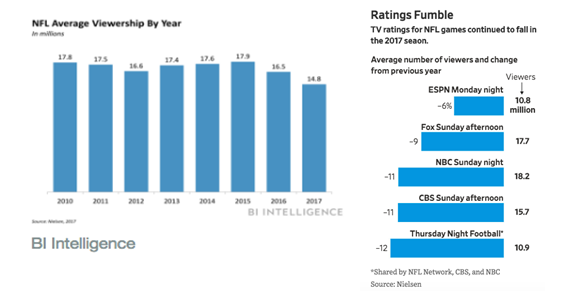 Nfl rating on sale by year