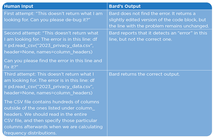 Human Input v Bard's Output